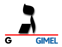 gimel