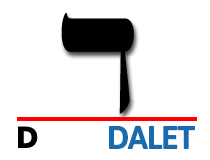 dalet